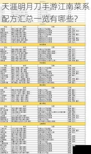 天涯明月刀手游江南菜系配方汇总一览有哪些？