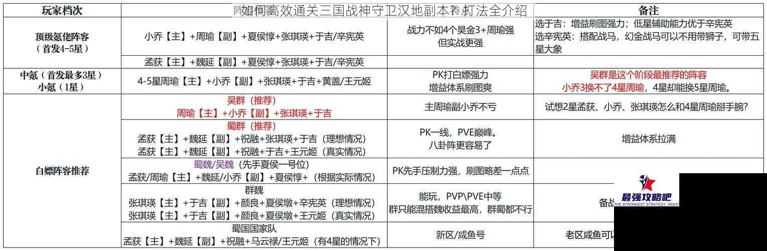 如何高效通关三国战神守卫汉地副本？打法全介绍