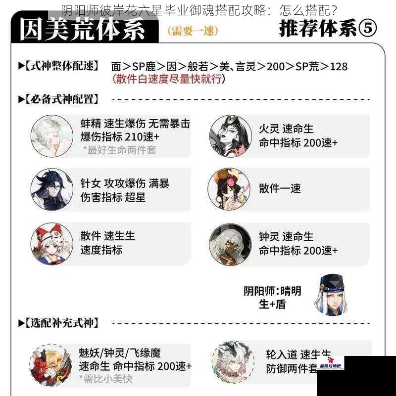 阴阳师彼岸花六星毕业御魂搭配攻略：怎么搭配？