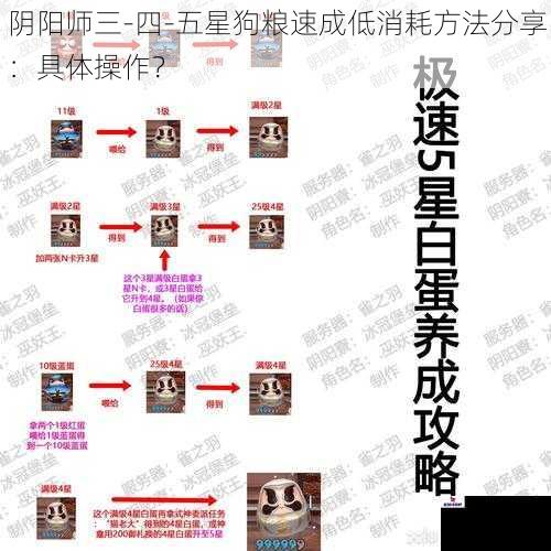 阴阳师三-四-五星狗粮速成低消耗方法分享：具体操作？