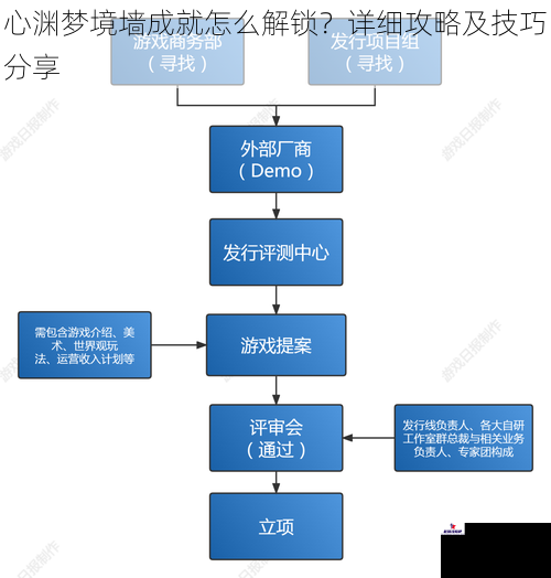 了解游戏机制