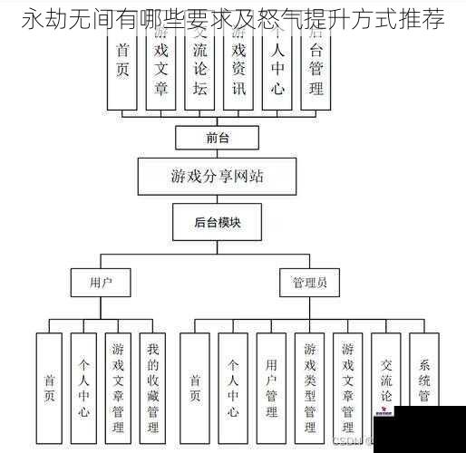 游戏系统要求