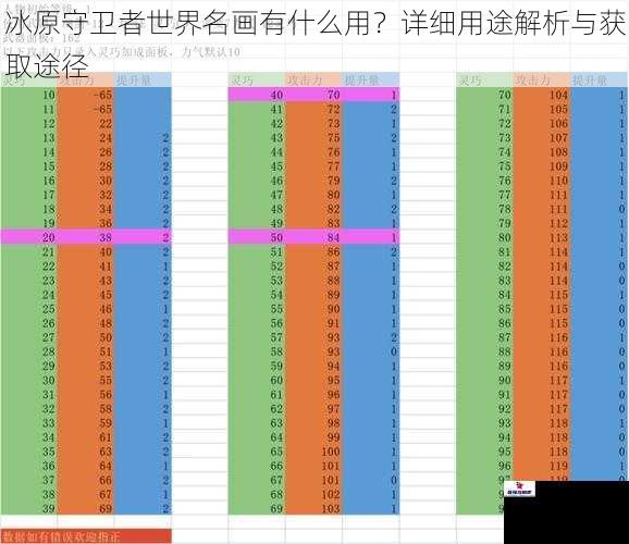 冰原守卫者世界名画有什么用？详细用途解析与获取途径