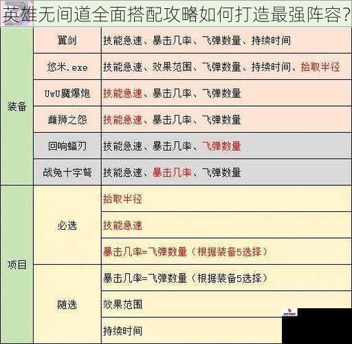 英雄无间道全面搭配攻略如何打造最强阵容？