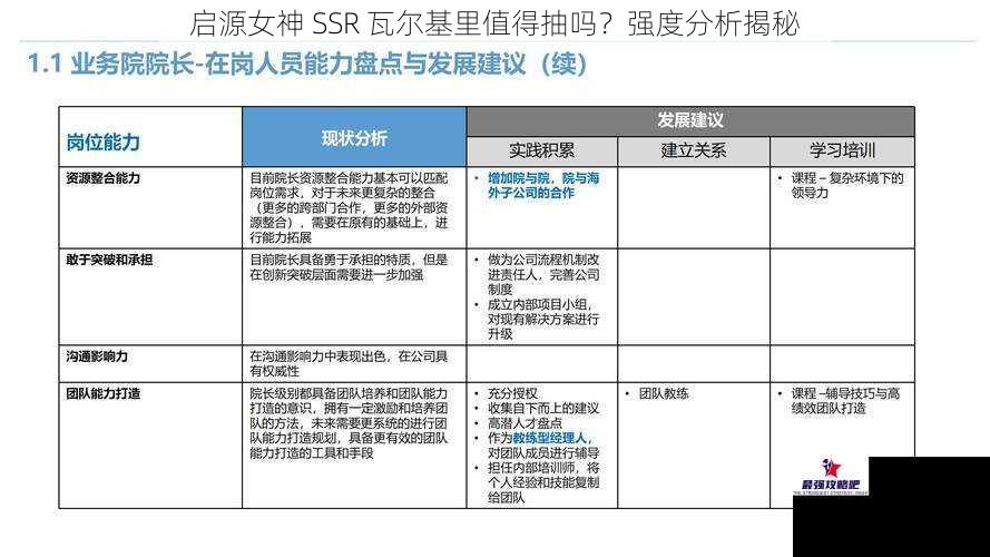 启源女神 SSR 瓦尔基里值得抽吗？强度分析揭秘