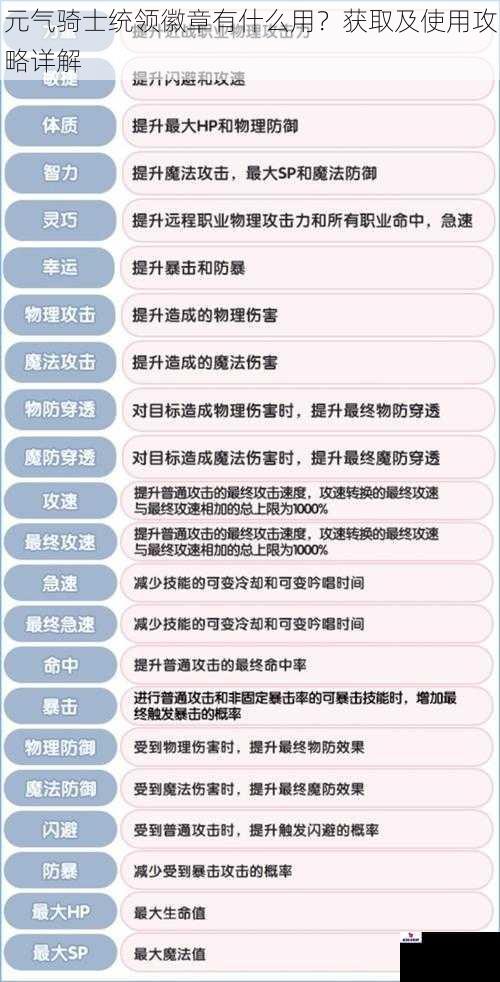 元气骑士统领徽章有什么用？获取及使用攻略详解