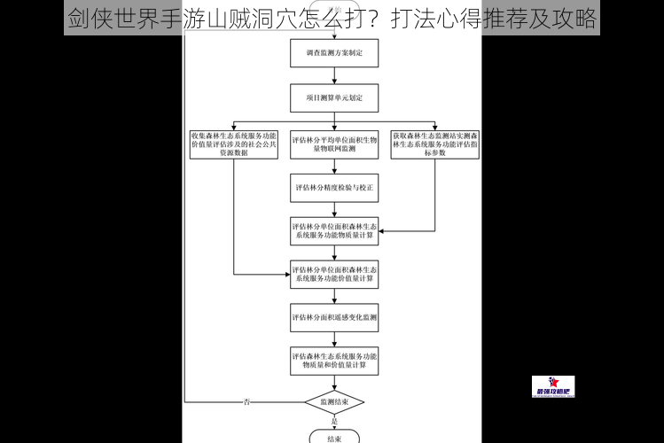 剑侠世界手游山贼洞穴怎么打？打法心得推荐及攻略