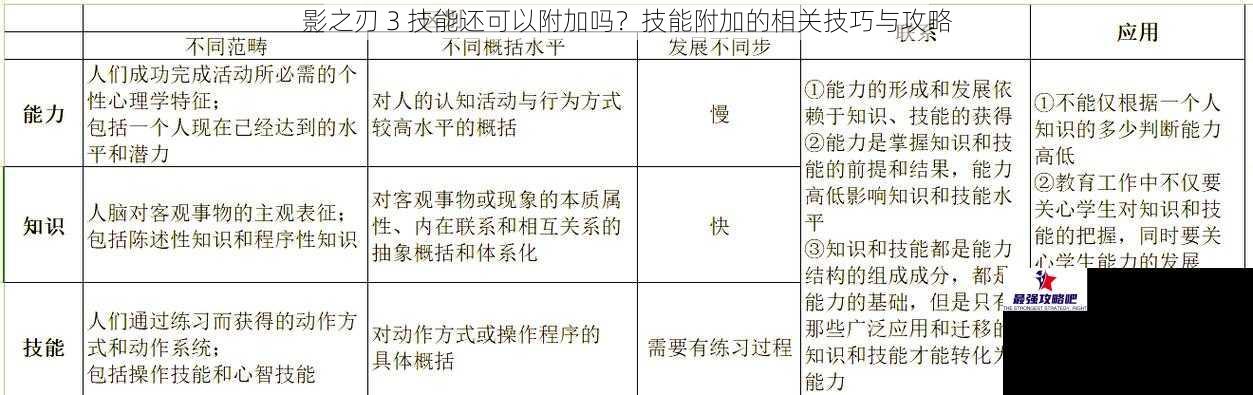 影之刃 3 技能还可以附加吗？技能附加的相关技巧与攻略