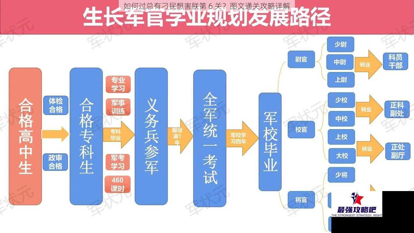 如何过总有刁民想害朕第 6 关？图文通关攻略详解