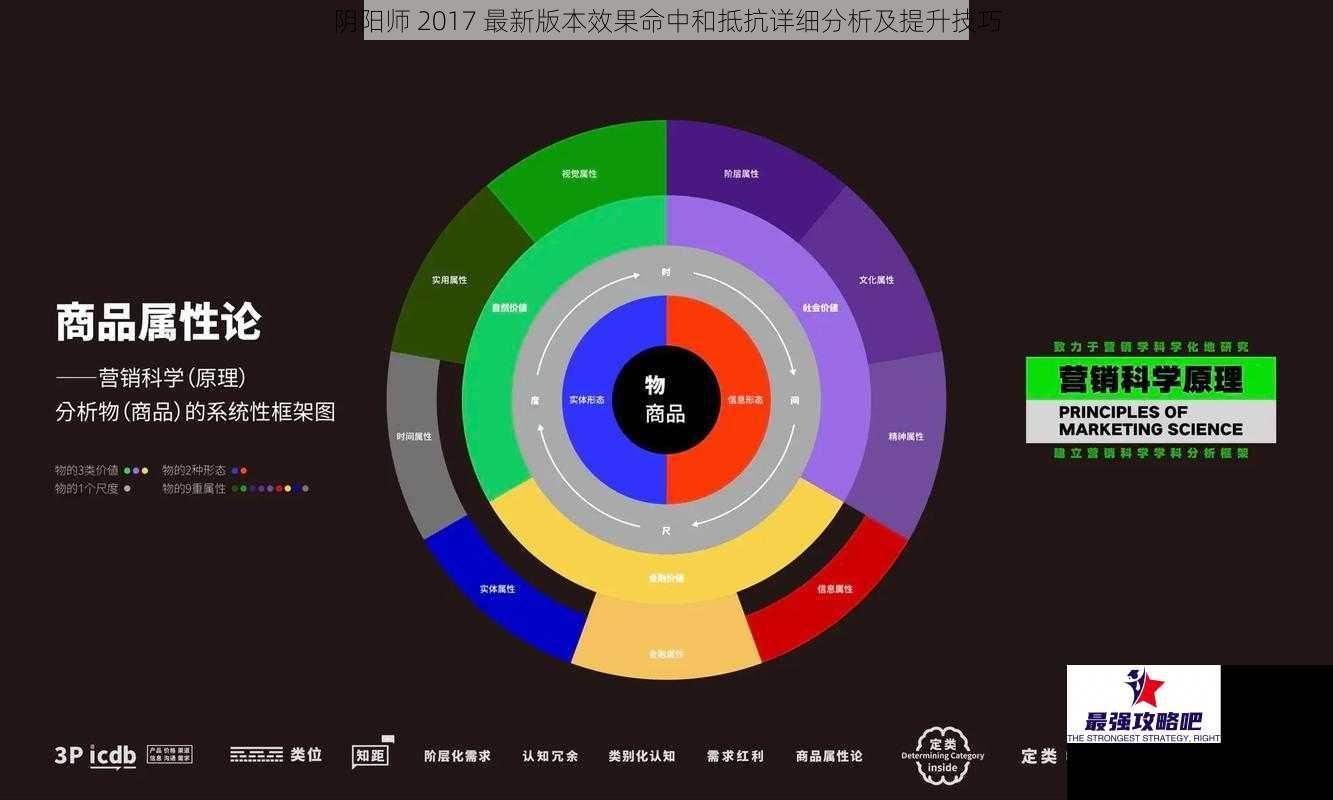 阴阳师 2017 最新版本效果命中和抵抗详细分析及提升技巧