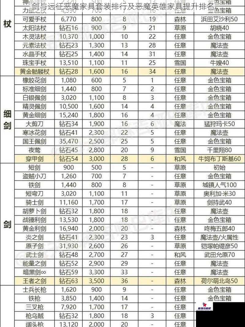 剑与远征恶魔家具套装排行及恶魔英雄家具提升排名