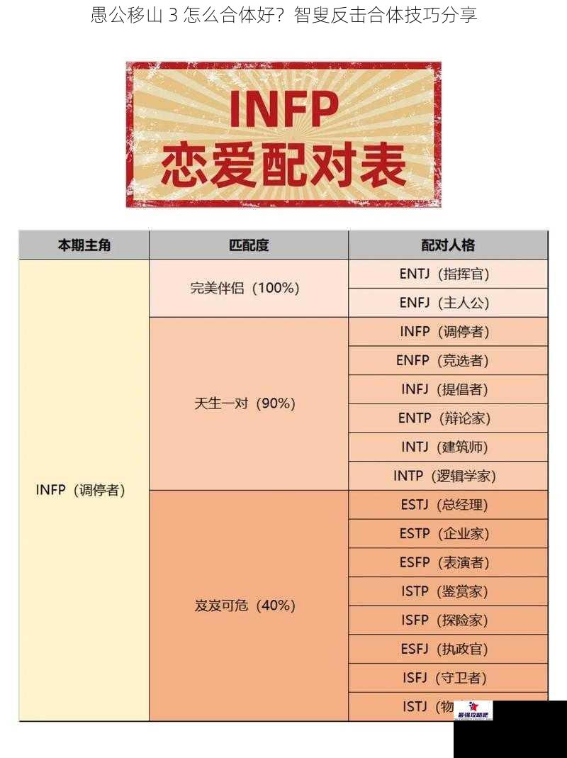 愚公移山 3 怎么合体好？智叟反击合体技巧分享