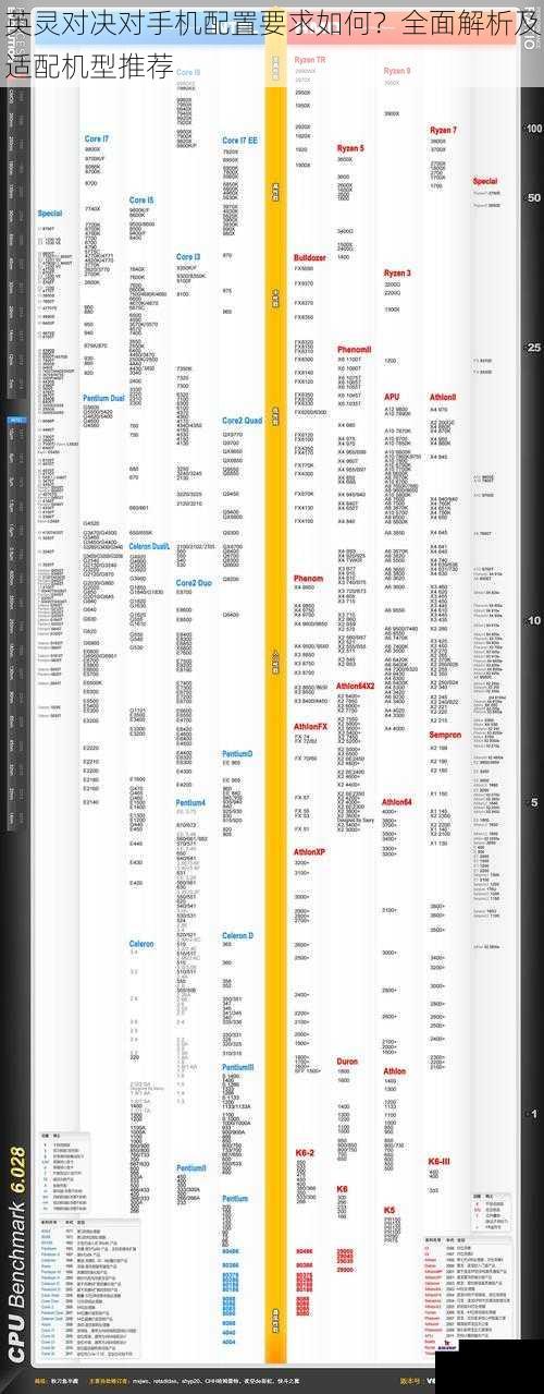 英灵对决对手机配置要求如何？全面解析及适配机型推荐