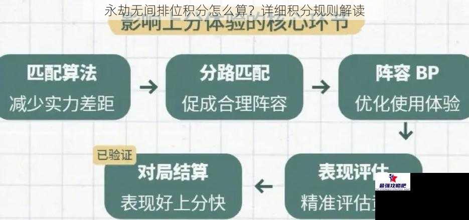 永劫无间排位积分怎么算？详细积分规则解读