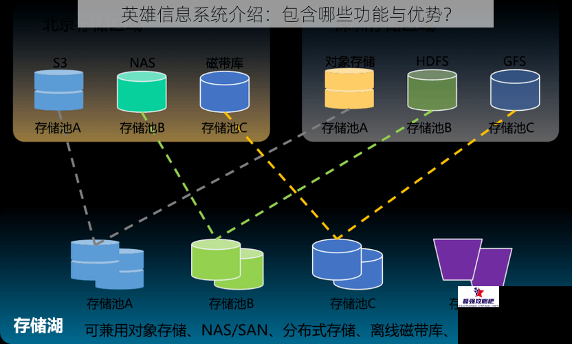 英雄信息系统介绍：包含哪些功能与优势？