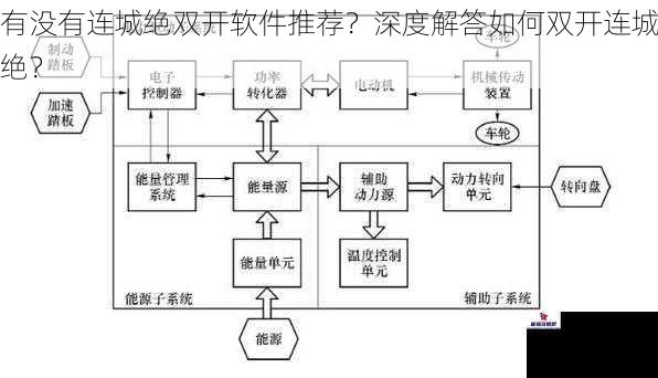 技术原理方面