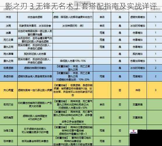 技能搭配指南