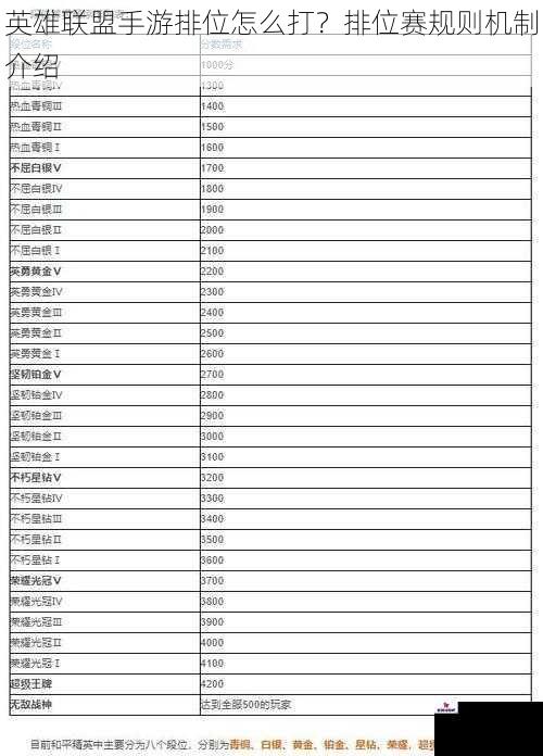 英雄联盟手游排位怎么打？排位赛规则机制介绍