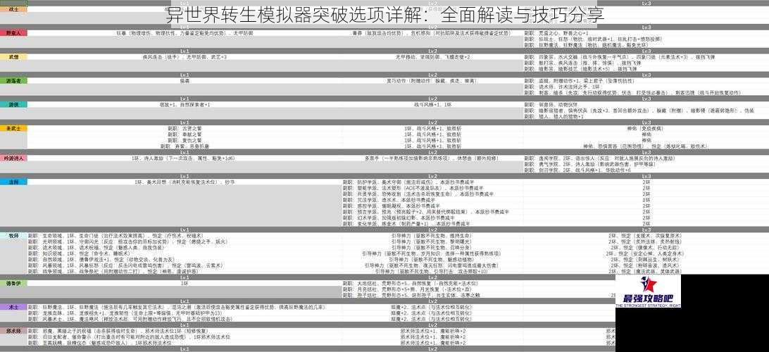 异世界转生模拟器突破选项详解：全面解读与技巧分享