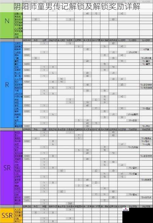 阴阳师童男传记解锁及解锁奖励详解