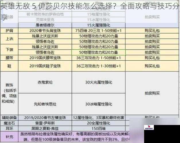 英雄无敌 5 伊莎贝尔技能怎么选择？全面攻略与技巧分享