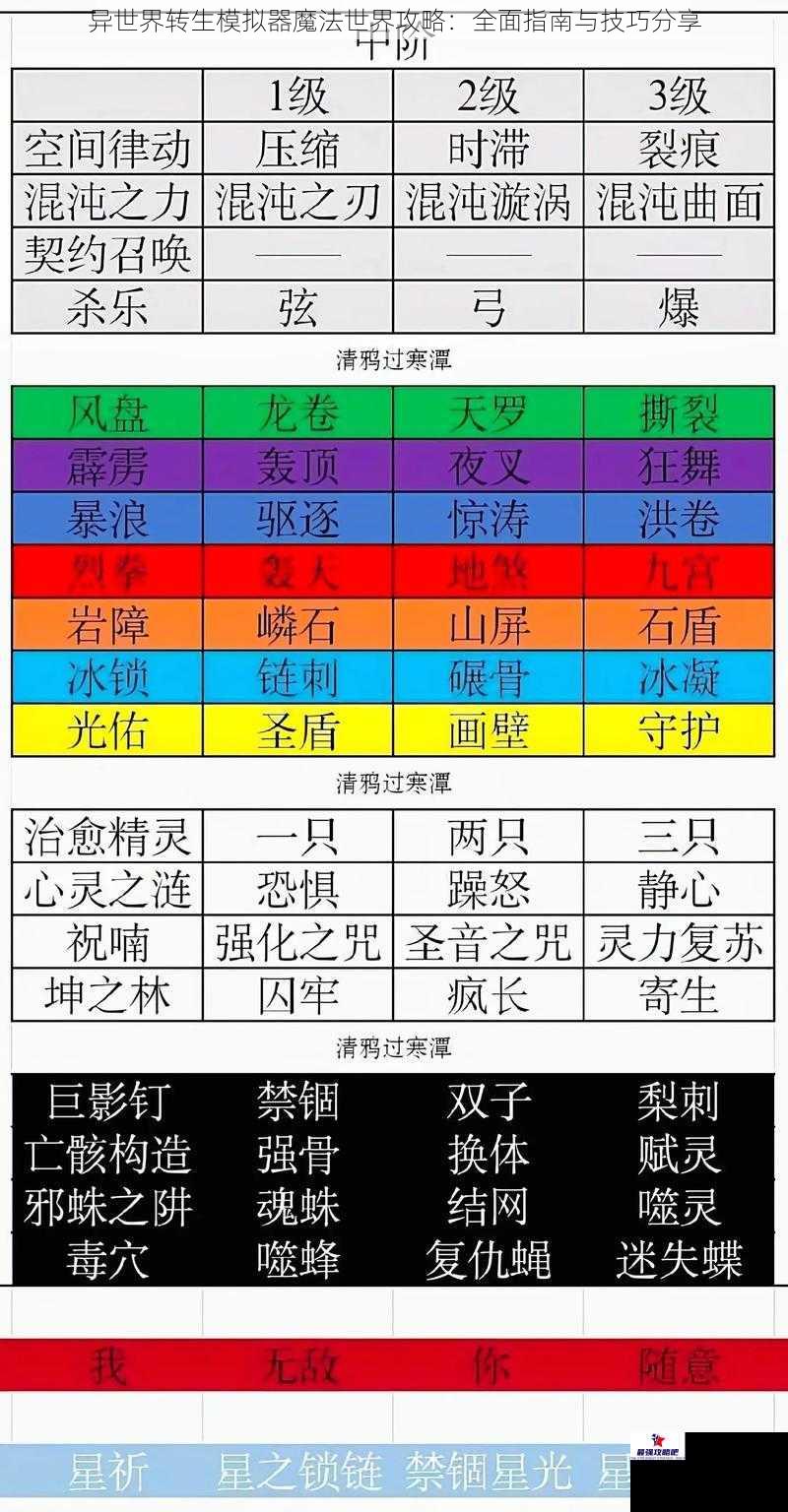 异世界转生模拟器魔法世界攻略：全面指南与技巧分享