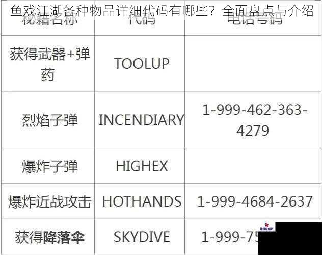 鱼戏江湖各种物品详细代码有哪些？全面盘点与介绍