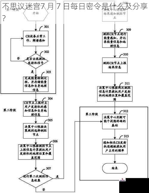 不思议迷宫7 月 7 日每日密令是什么及分享？