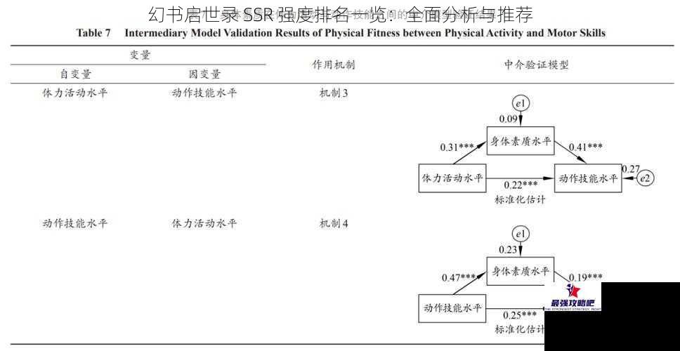 幻书启世录 SSR 强度排名一览：全面分析与推荐