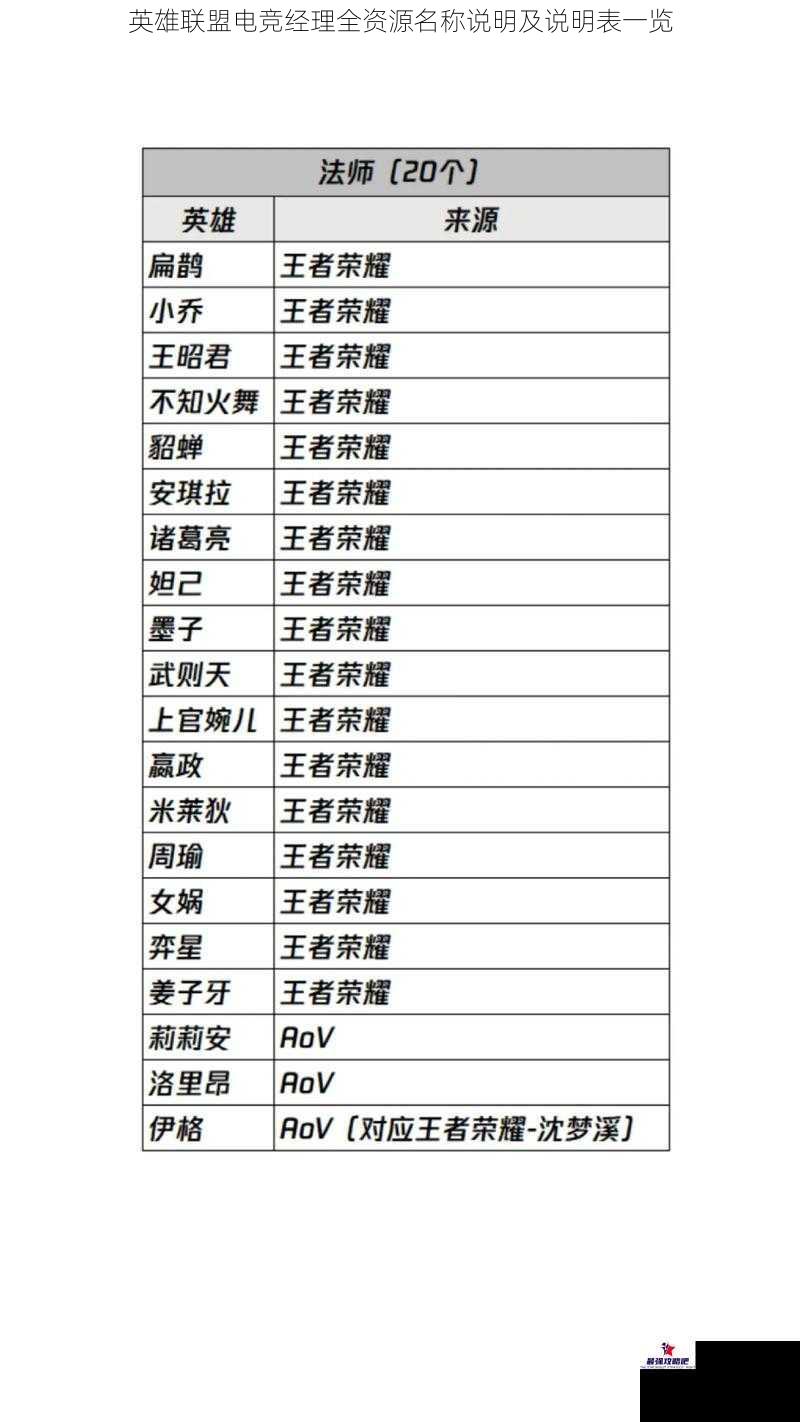 英雄联盟电竞经理全资源名称说明及说明表一览