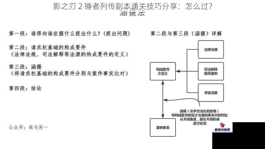 影之刃 2 锤者列传副本通关技巧分享：怎么过？