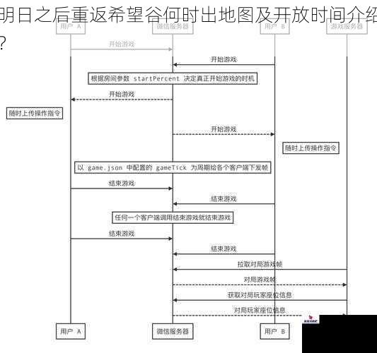 明日之后重返希望谷何时出地图及开放时间介绍？