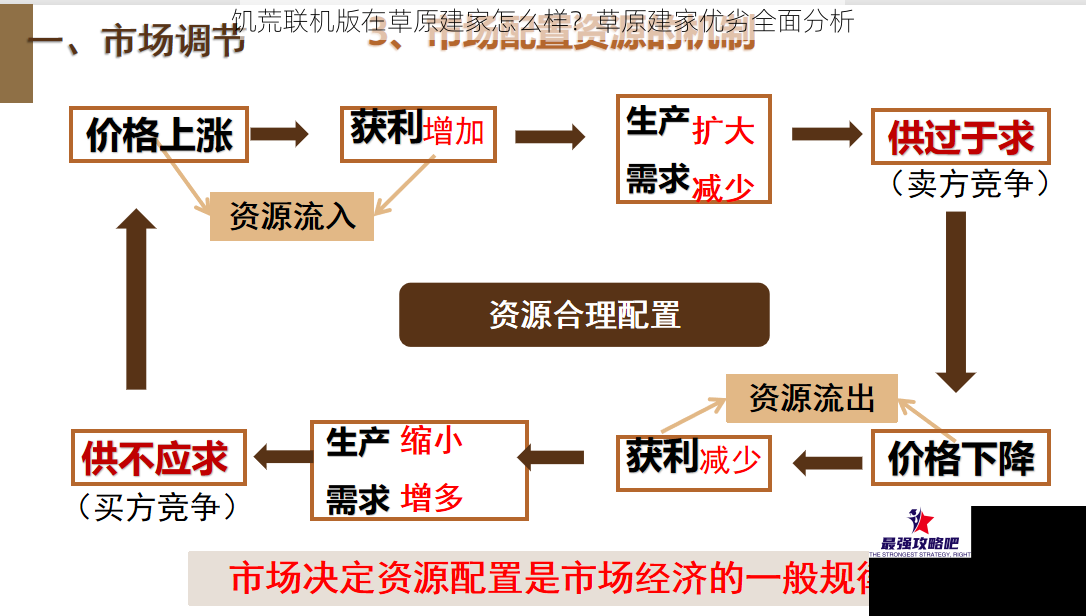 饥荒联机版在草原建家怎么样？草原建家优劣全面分析