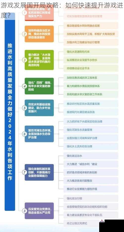 游戏发展国开局攻略：如何快速提升游戏进度？