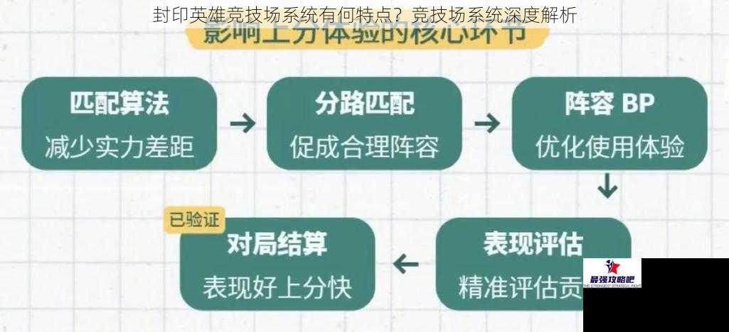 封印英雄竞技场系统有何特点？竞技场系统深度解析