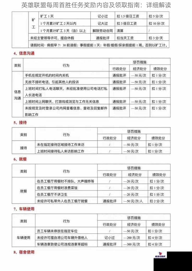 英雄联盟每周首胜任务奖励内容及领取指南：详细解读