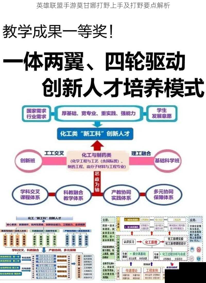 英雄联盟手游莫甘娜打野上手及打野要点解析