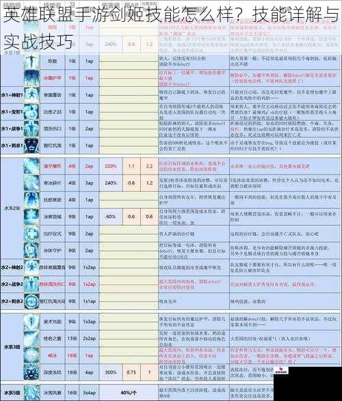 英雄联盟手游剑姬技能怎么样？技能详解与实战技巧