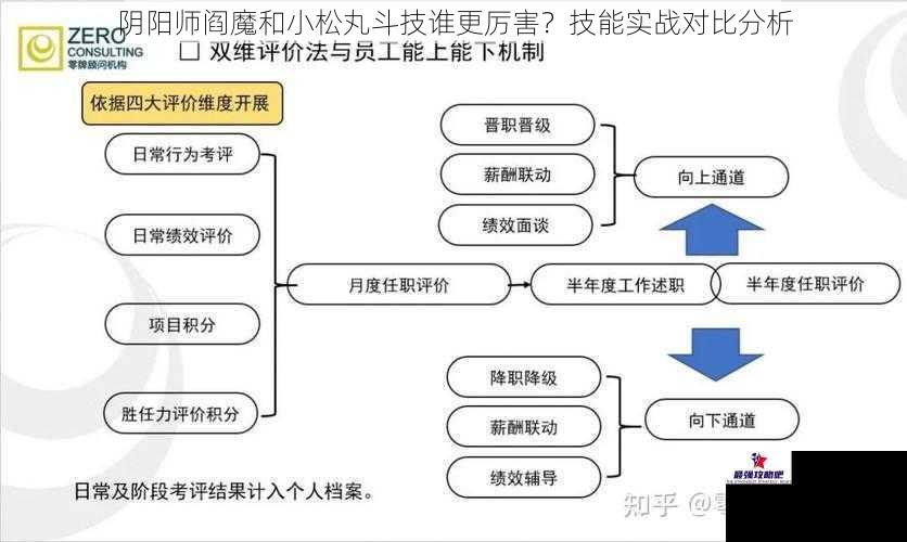 阴阳师阎魔和小松丸斗技谁更厉害？技能实战对比分析