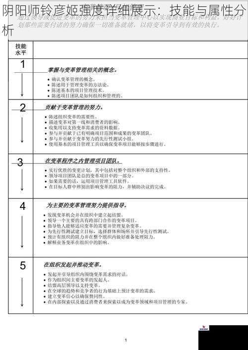 阴阳师铃彦姬强度详细展示：技能与属性分析