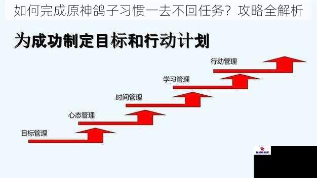 如何完成原神鸽子习惯一去不回任务？攻略全解析