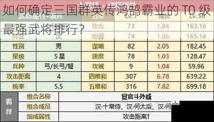 如何确定三国群英传鸿鹄霸业的 T0 级最强武将排行？