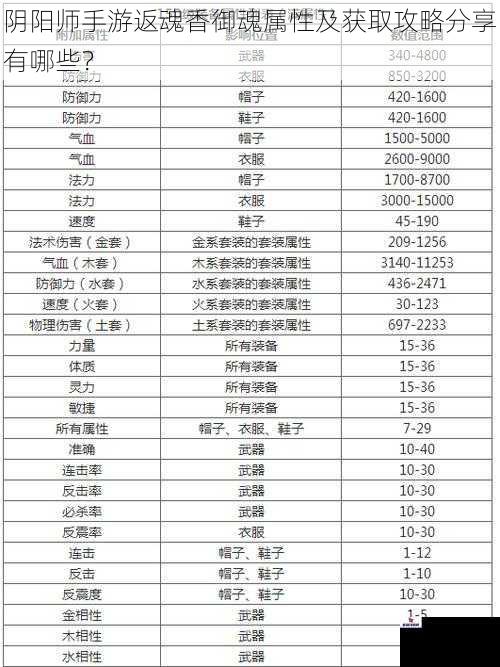 阴阳师手游返魂香御魂属性及获取攻略分享有哪些？