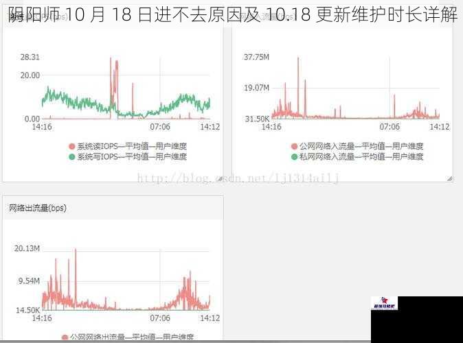 阴阳师 10 月 18 日进不去原因及 10.18 更新维护时长详解