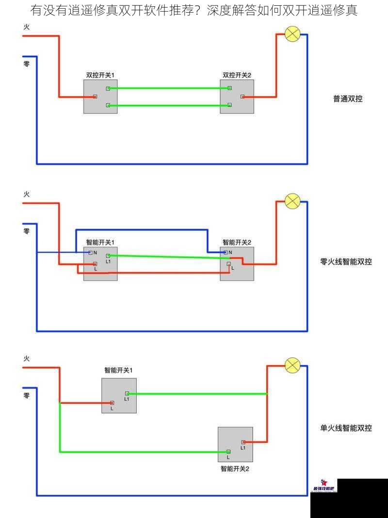 有没有逍遥修真双开软件推荐？深度解答如何双开逍遥修真