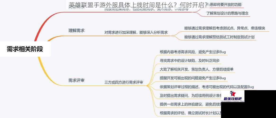 英雄联盟手游外服具体上线时间是什么？何时开启？