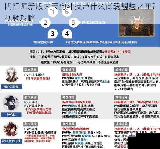 阴阳师新版大天狗斗技带什么御魂魍魉之匣？视频攻略