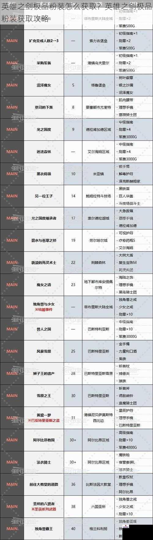 英雄之剑极品粉装怎么获取？英雄之剑极品粉装获取攻略