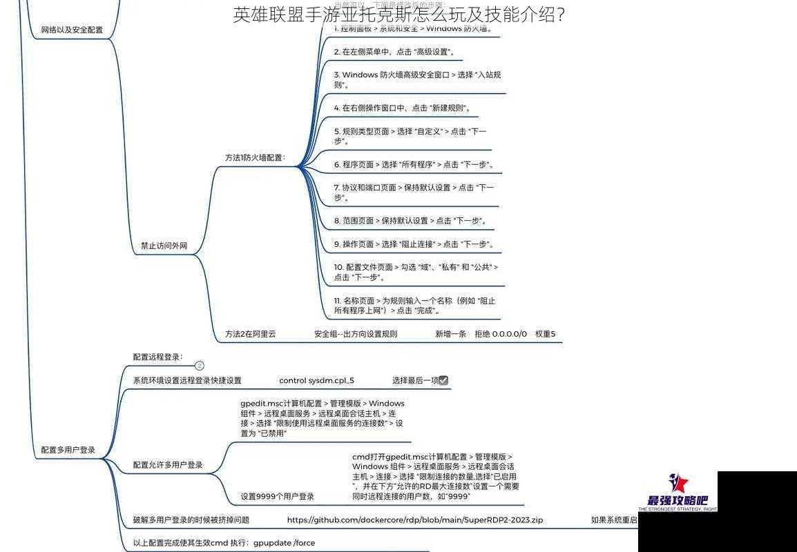 英雄联盟手游亚托克斯怎么玩及技能介绍？