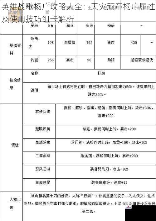 英雄战歌杨广攻略大全：天灾顽童杨广属性及使用技巧组卡解析